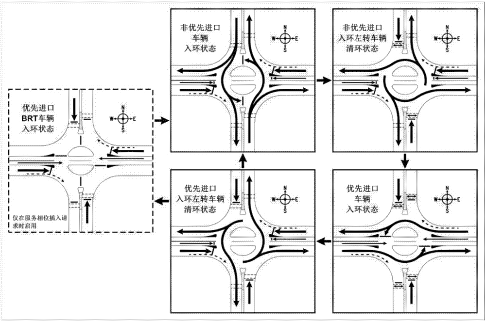 大型四路环形交叉口的BRT信号优先控制方法与流程