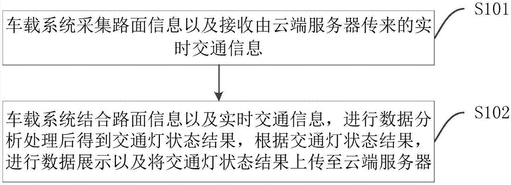 一种车辆起步提醒方法及系统与流程