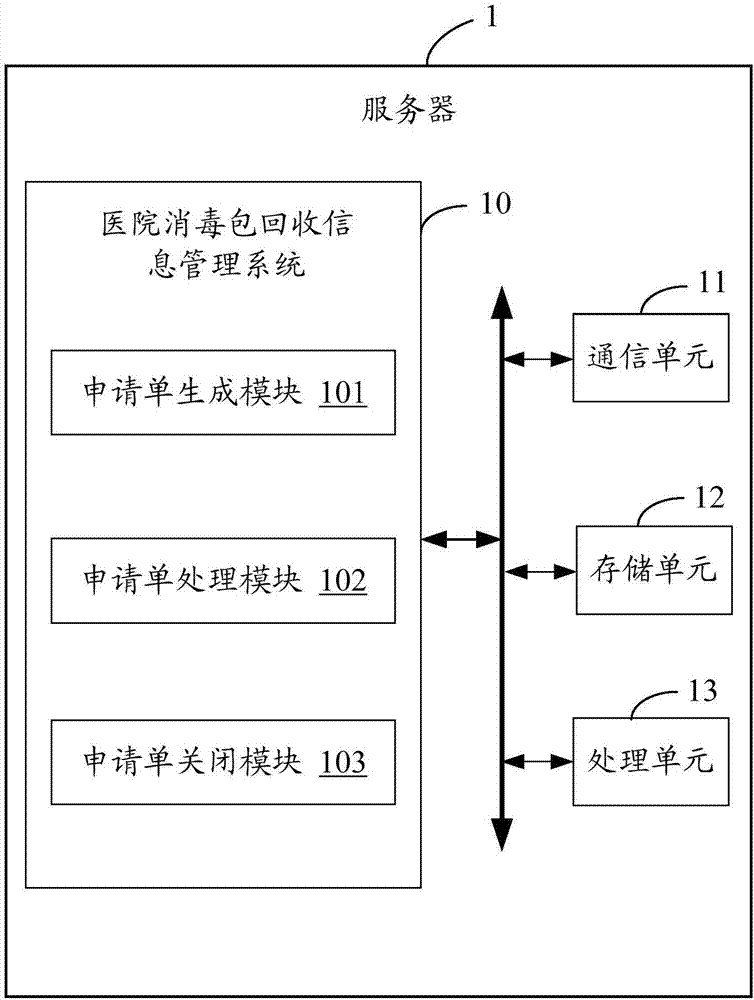 医院消毒包回收信息管理系统及方法与流程