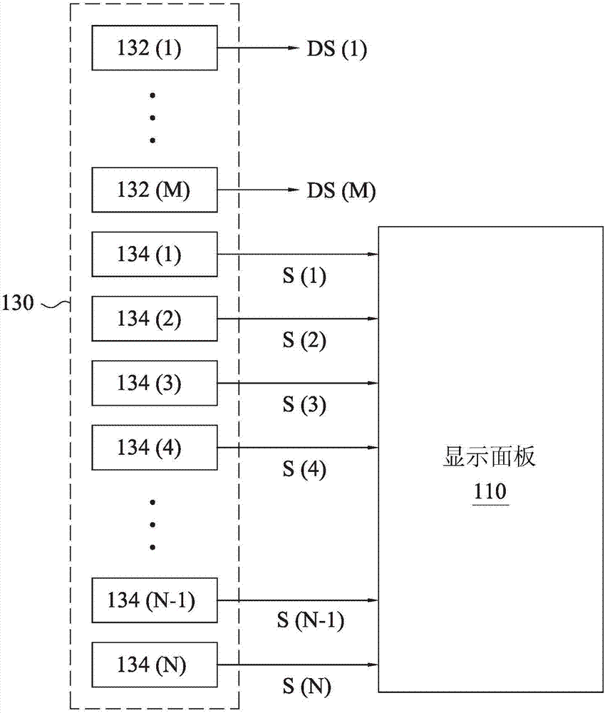 闸极驱动电路和显示装置的制作方法