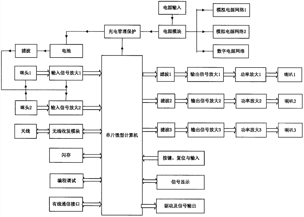 环境音频降噪装置的制作方法