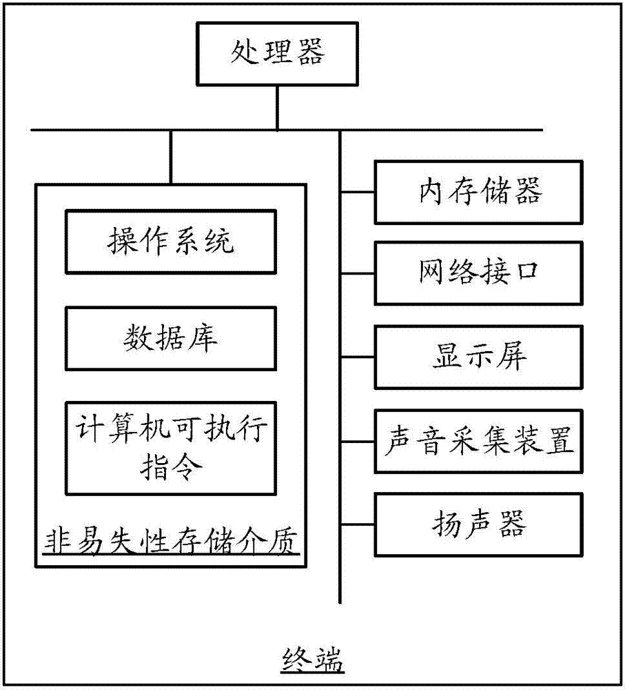 语音合成方法和装置与流程