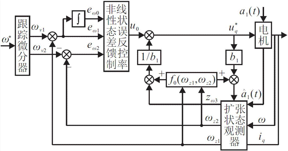 电机调速控制系统中,三相桥式电压型逆变器通常采用开关频率大的igbt