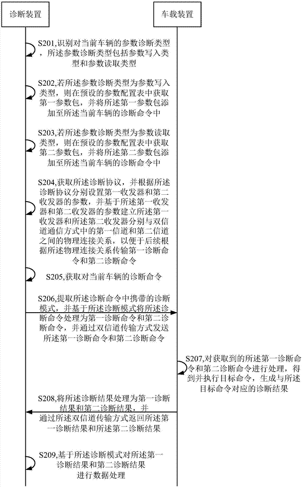 一种数据处理方法、系统及相关设备与流程