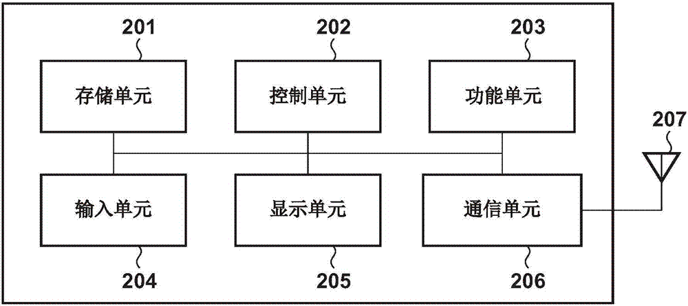 通信装置、控制方法及计算机可读存储介质与流程