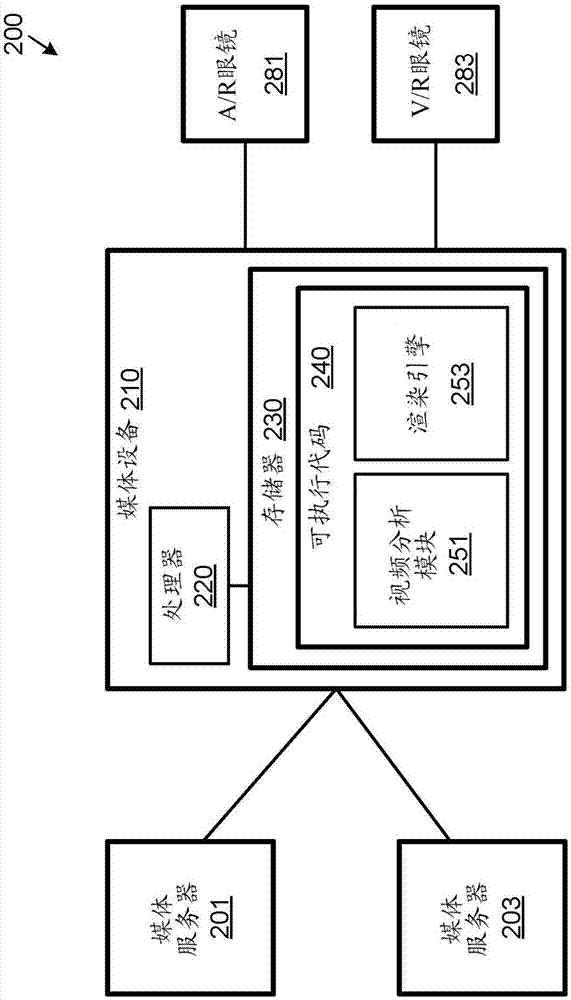 使用与人关联的表现数据使其在视频中表演的系统和方法与流程