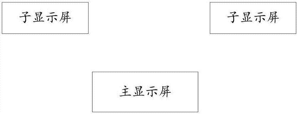 多屏显示控制方法、装置及系统与流程