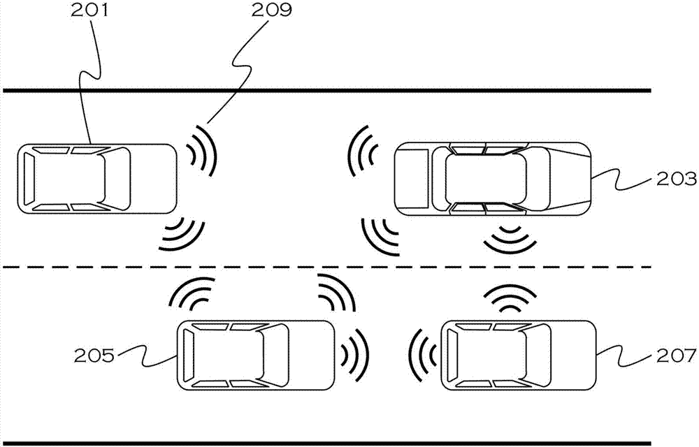用于变换主机共享的车辆远程连接的方法和设备与流程
