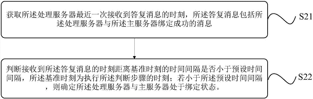 一种数据处理方法及系统、客户端及服务器与流程