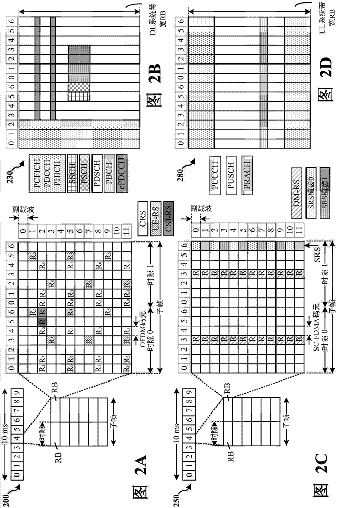 单播信号与多播信号之间的非正交多址的制作方法