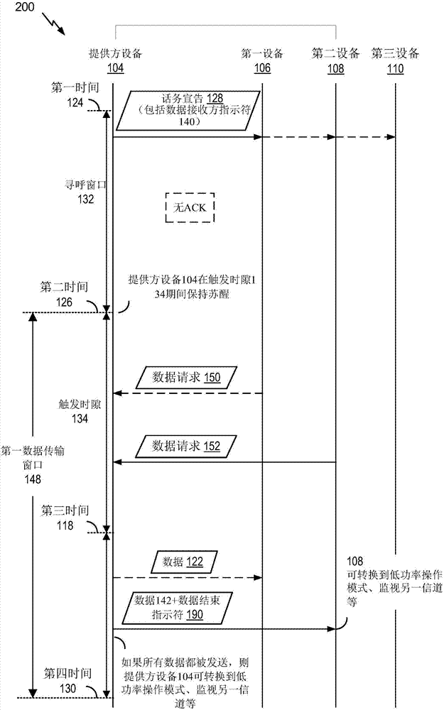 网络中的话务宣告的制作方法