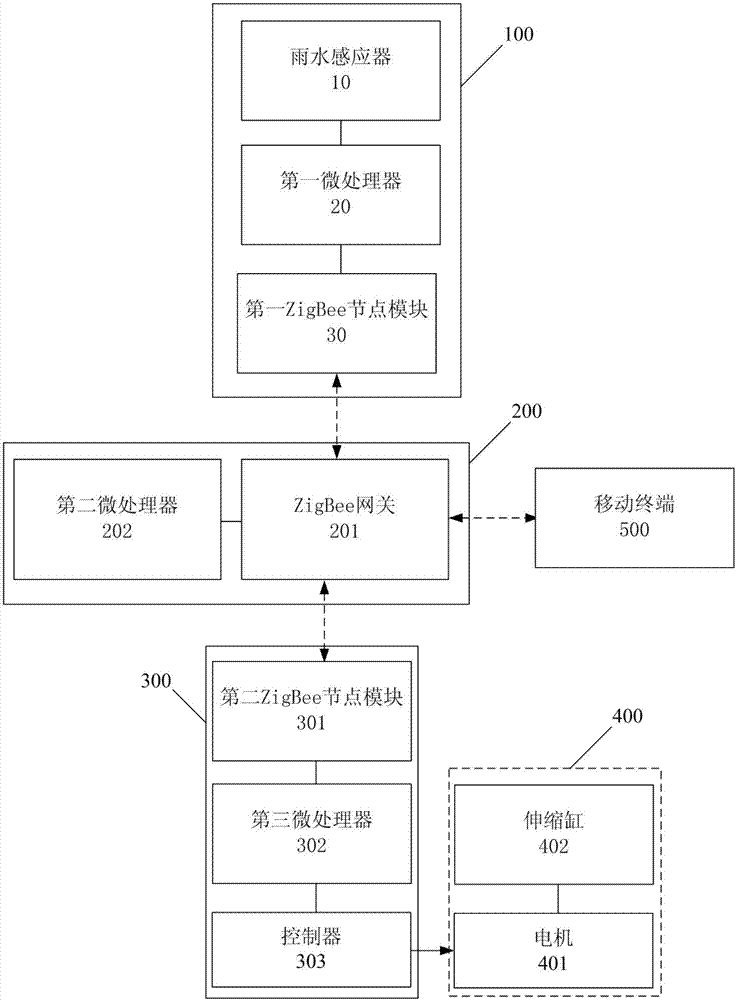 一种窗户智能开关系统的制作方法