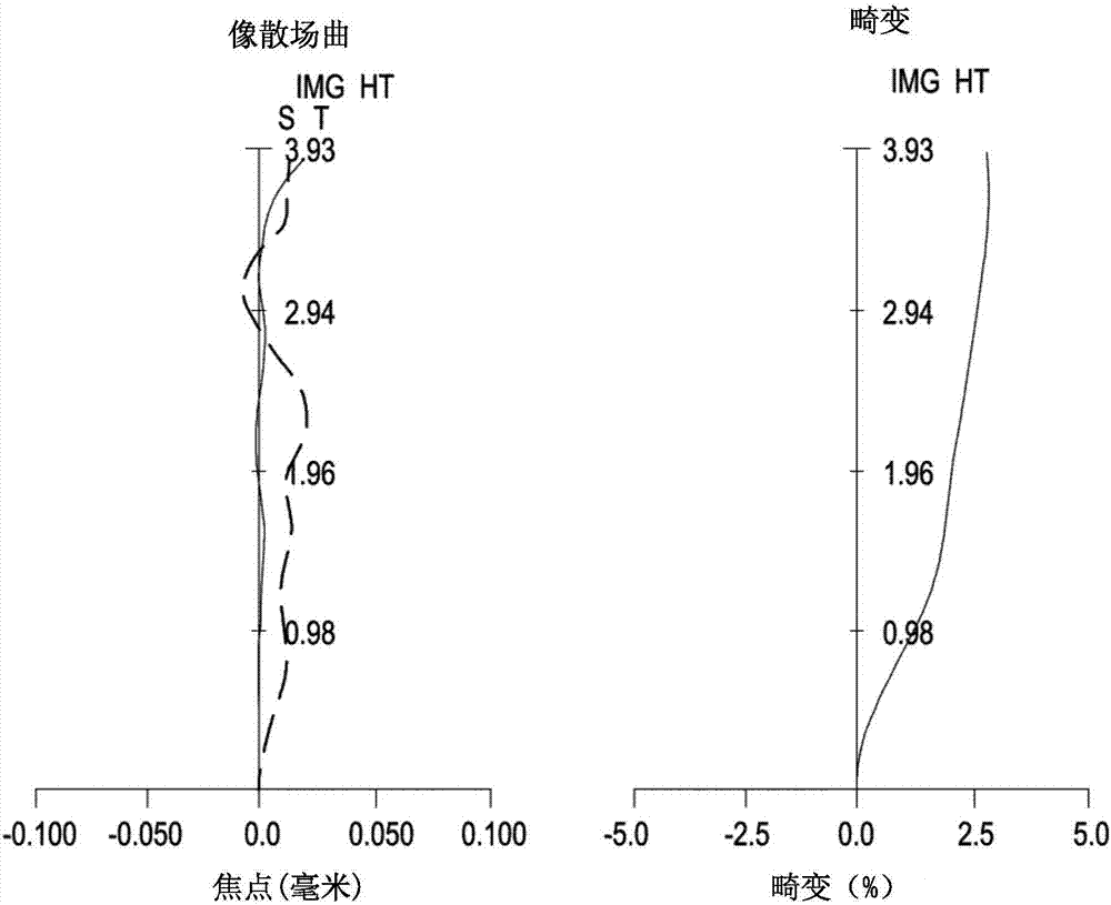 光学成像系统的制作方法