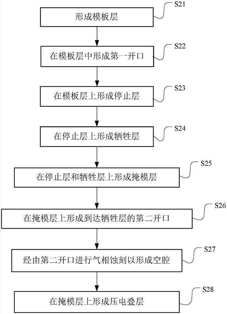 超声波指纹传感器的制作方法