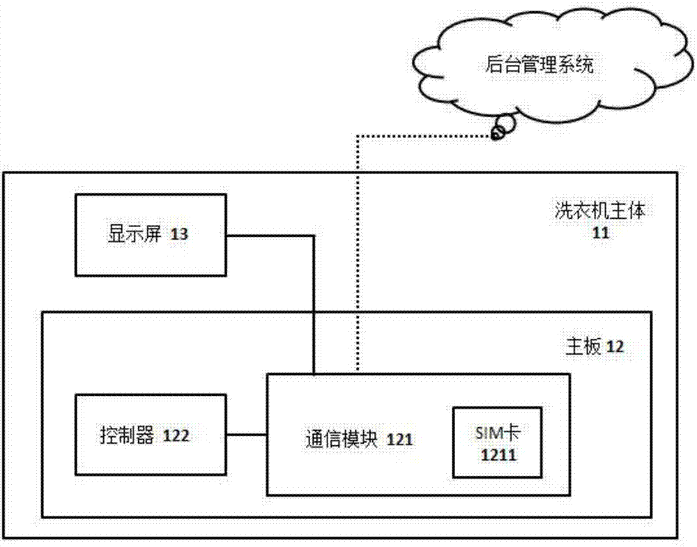 一种自助洗衣机设备的制作方法