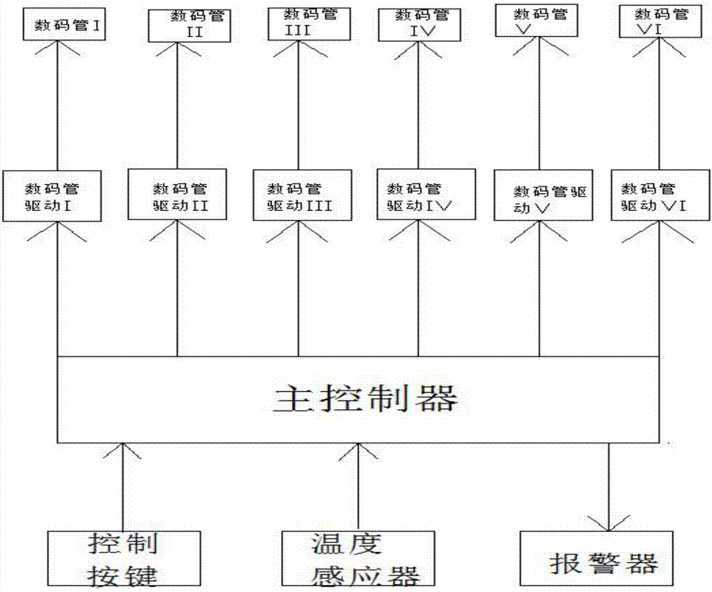 一种LED展示牌的制作方法