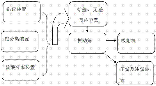 废旧铅酸蓄电池塑料干洗处理器的制作方法