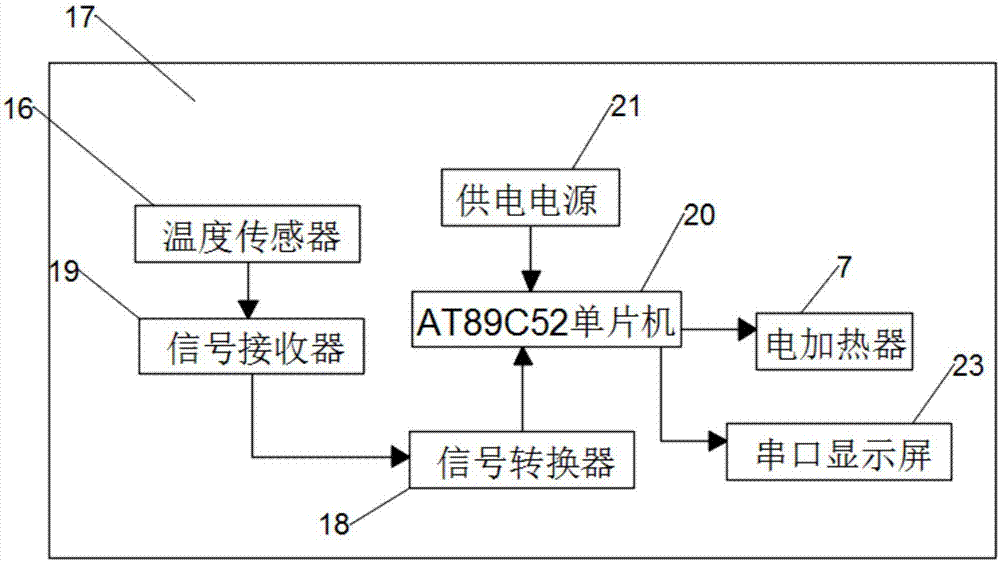 一种3D打印耗材成盘烘干装置的制作方法