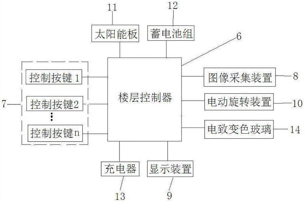 一种观光电梯的制作方法