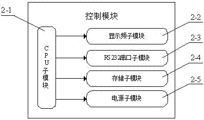 一种基于物联网技术的升降机监控系统的制作方法