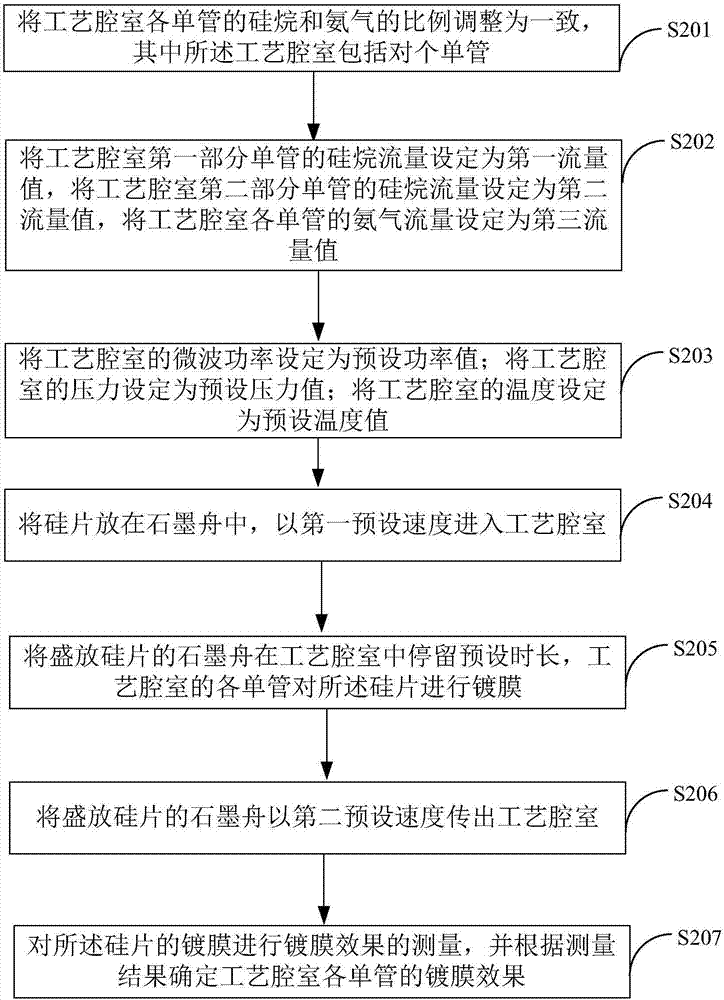 一种硅片PECVD镀膜效果的检测方法与流程