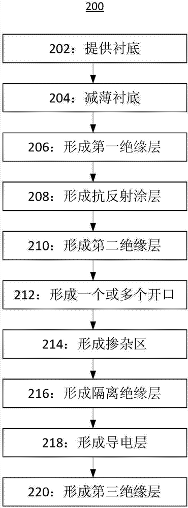 半导体装置及其制造方法与流程