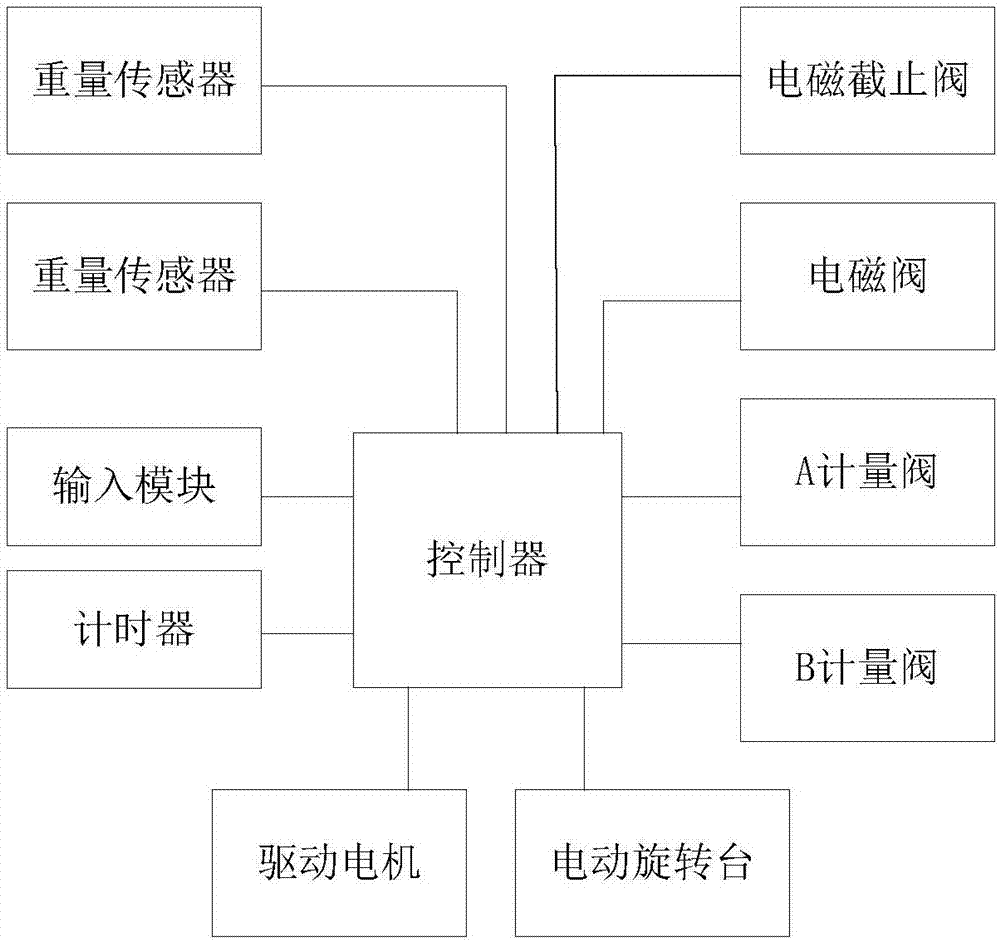 基于渔业养殖的自动化消毒系统的制作方法