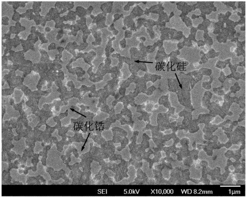 一种碳化锆碳化硅复相陶瓷材料及其制备方法与流程