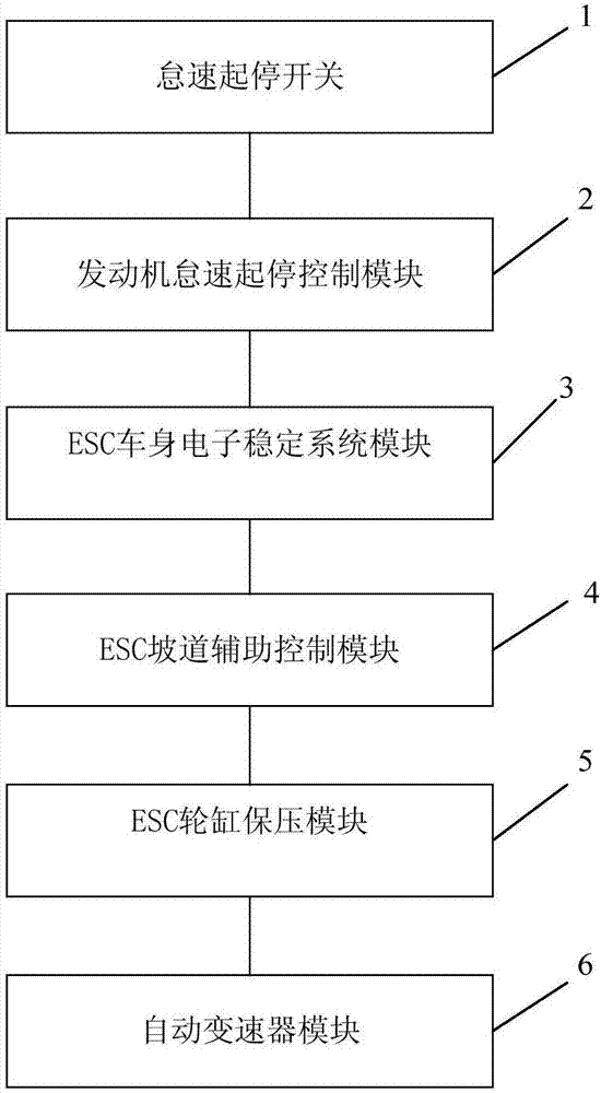 AT型自动变速器车辆的怠速起停控制系统及方法与流程