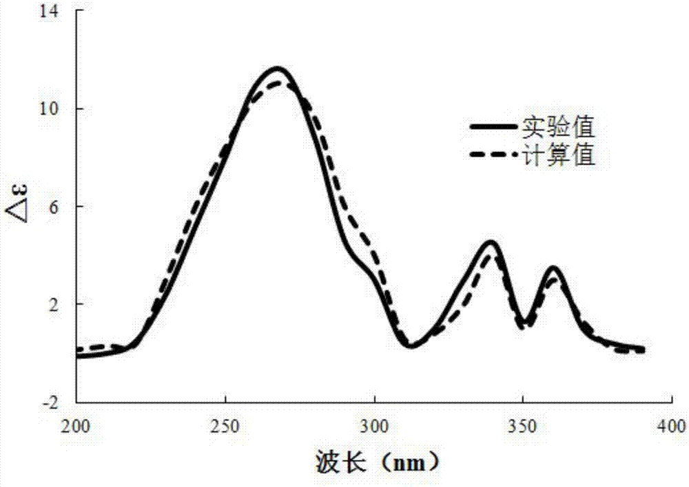 一种新的呋喃香豆素类化合物及其制备方法和医药用途与流程