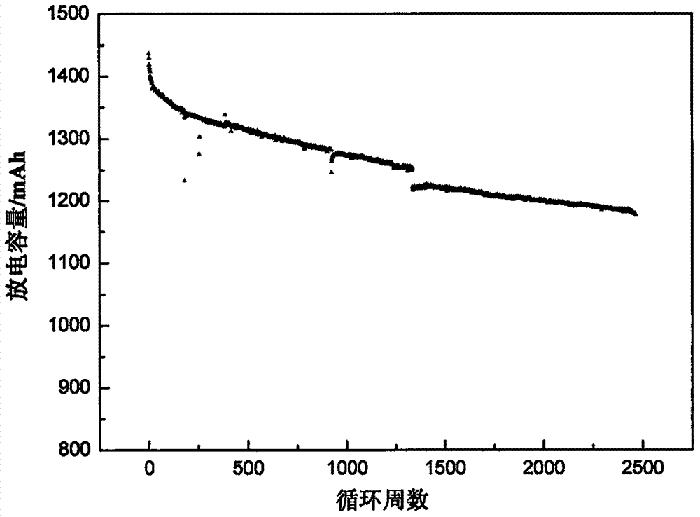 一种锂离子电池电解液及含有该电解液的锂离子电池的制作方法