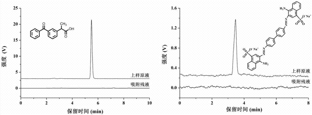 一种层状双金属氢氧化物修饰的棉花纤维及其制备方法和应用与流程