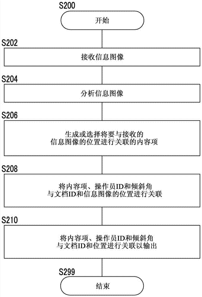 信息处理装置和信息处理方法与流程