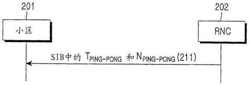 防止移动通信系统中的乒乓效应的小区重选方法和设备与流程