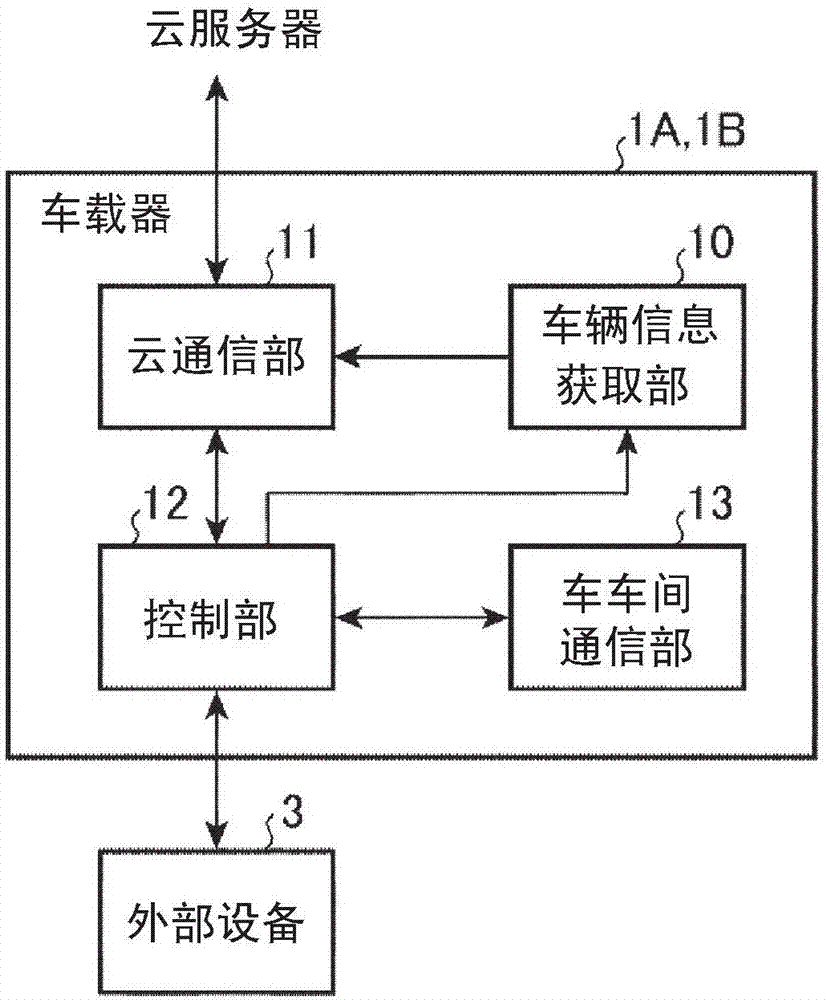 车载器,云服务器,车车间通信系统及车车间通信方法与流程