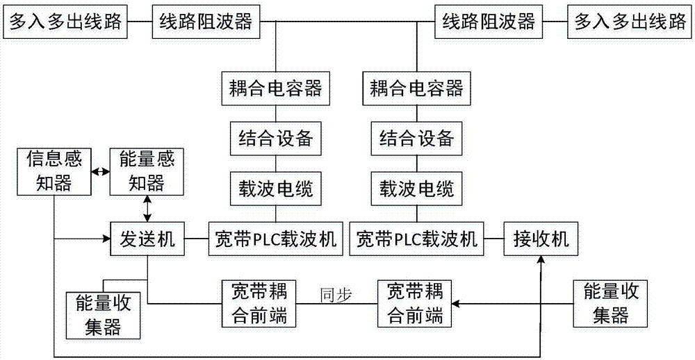 一种基于能效的宽带PLC多入多出收发通信设备的制作方法