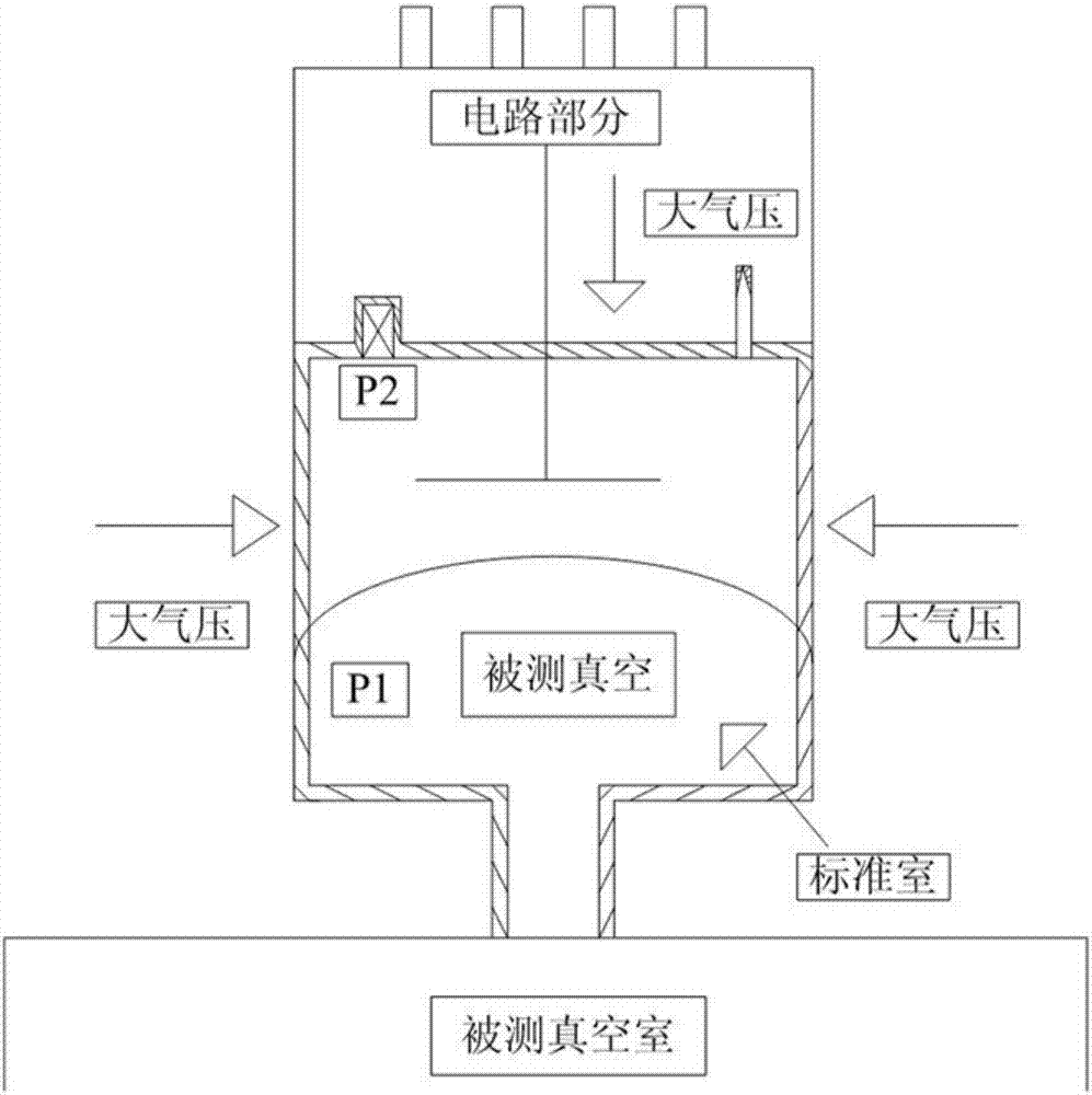 火箭发射段整流罩内压力模拟试验系统的制作方法