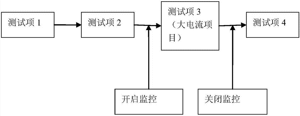 一种集成电路测试系统的大电流监控方法与流程