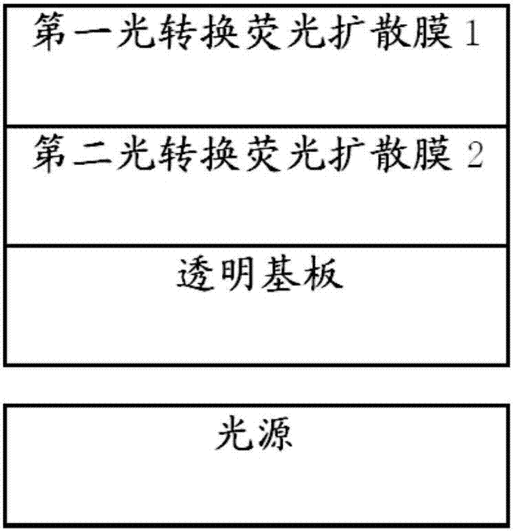 光转换元件及包含它的显示装置的制作方法