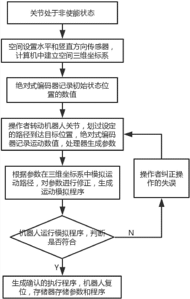 工业机器人手执示教的辅助装置和方法与流程