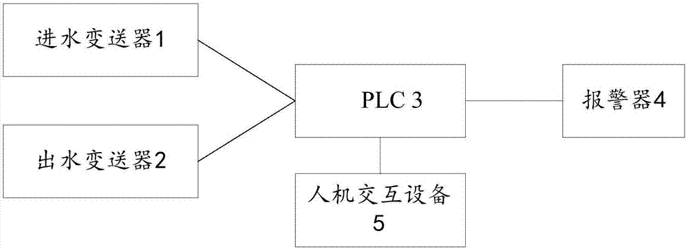 管道渗漏监测装置及系统的制作方法