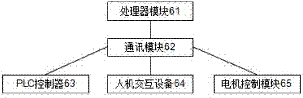 一种自动剥皮机的控制系统的制作方法