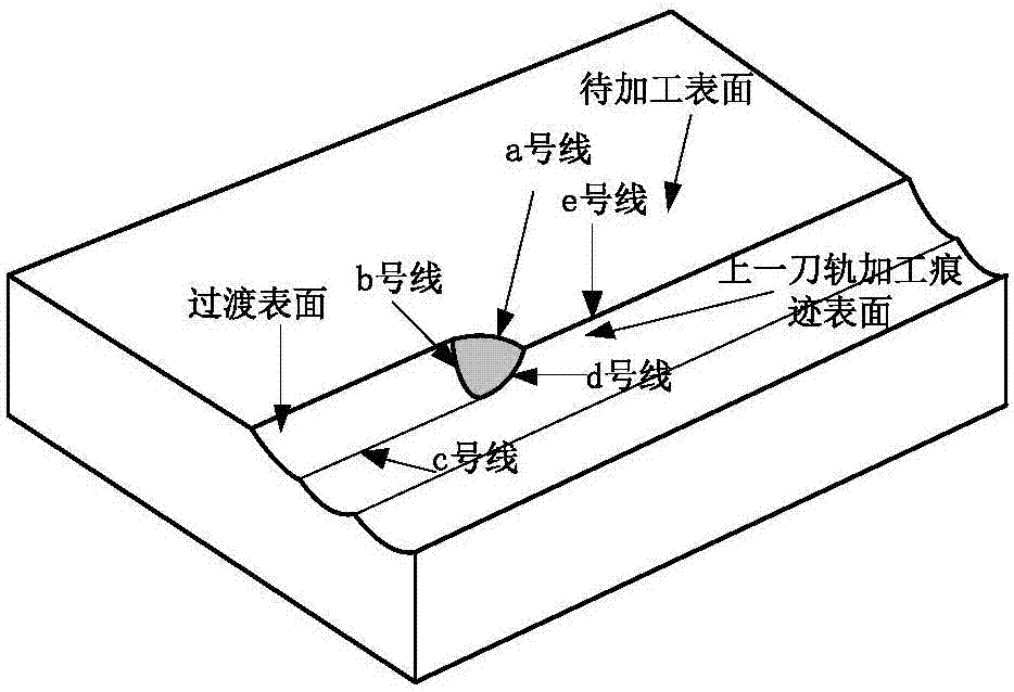 五轴数控机床平面加工过程球头铣刀与工件接触区域半解析建模方法与流程