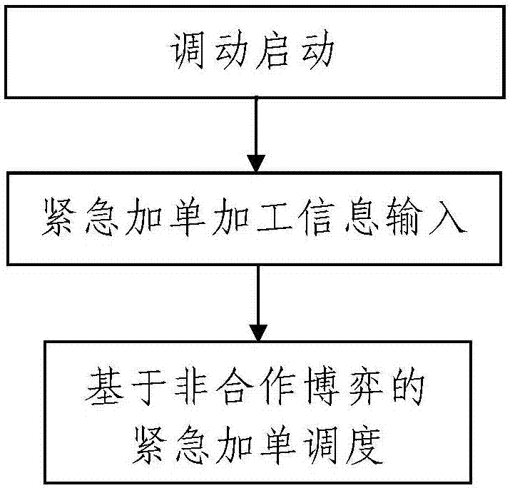 一种加工车间数控机床集中调度系统及方法与流程