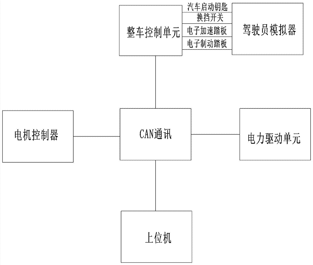 电动汽车的动力总成测试系统及其的电力驱动单元的制作方法