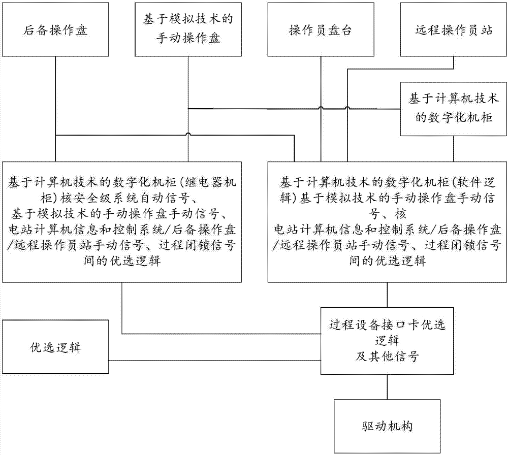 一种核电厂继电器逻辑处理机柜试验装置和方法与流程