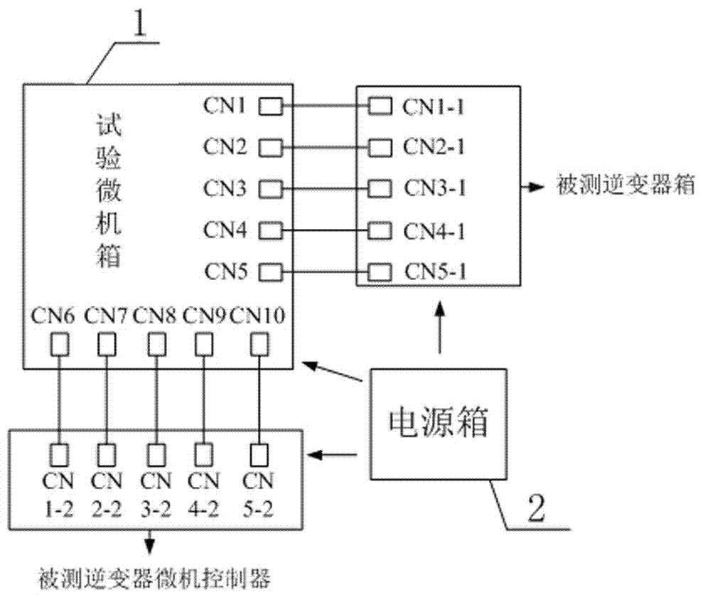 一种便携式地铁列车逆变器智能检测装置的制作方法