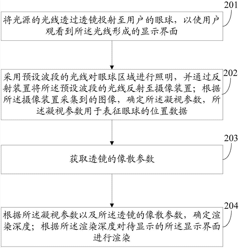 一种信息处理方法及电子设备与流程