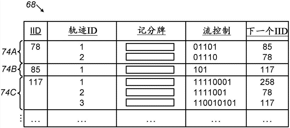 用于运行时并行化的对于代码段的顺序监测和管理的制作方法