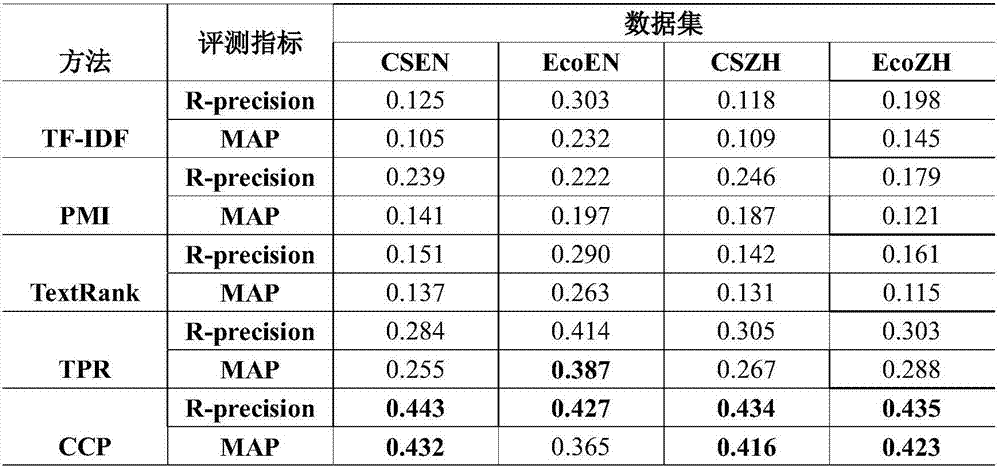 术语抽取方法和装置与流程